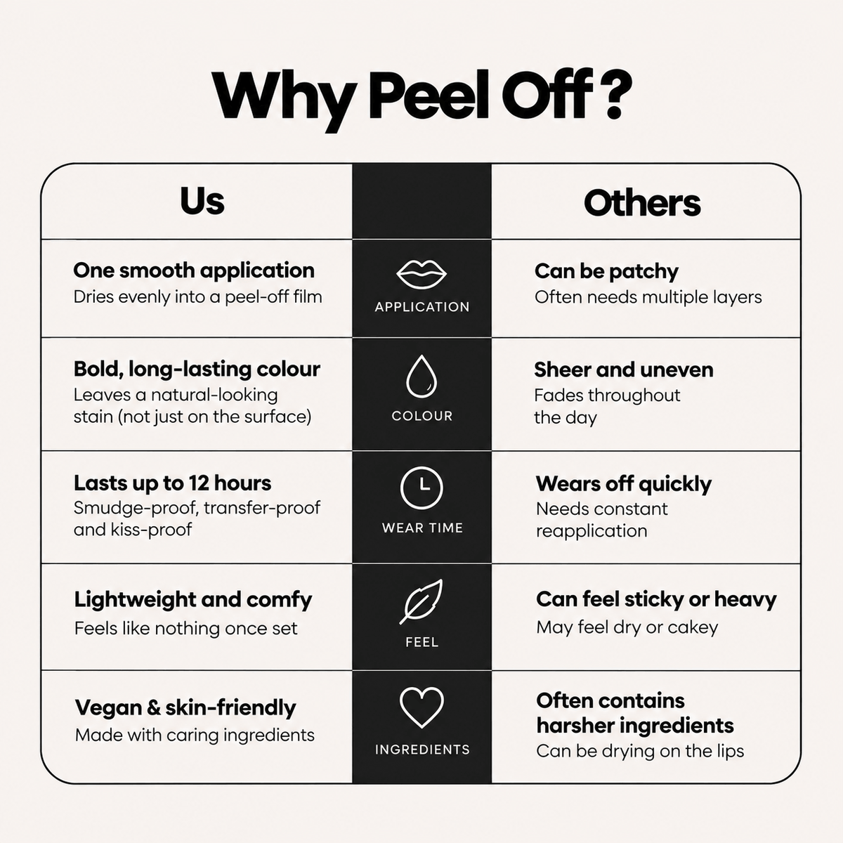 Peel-Off Ink Lip Stain